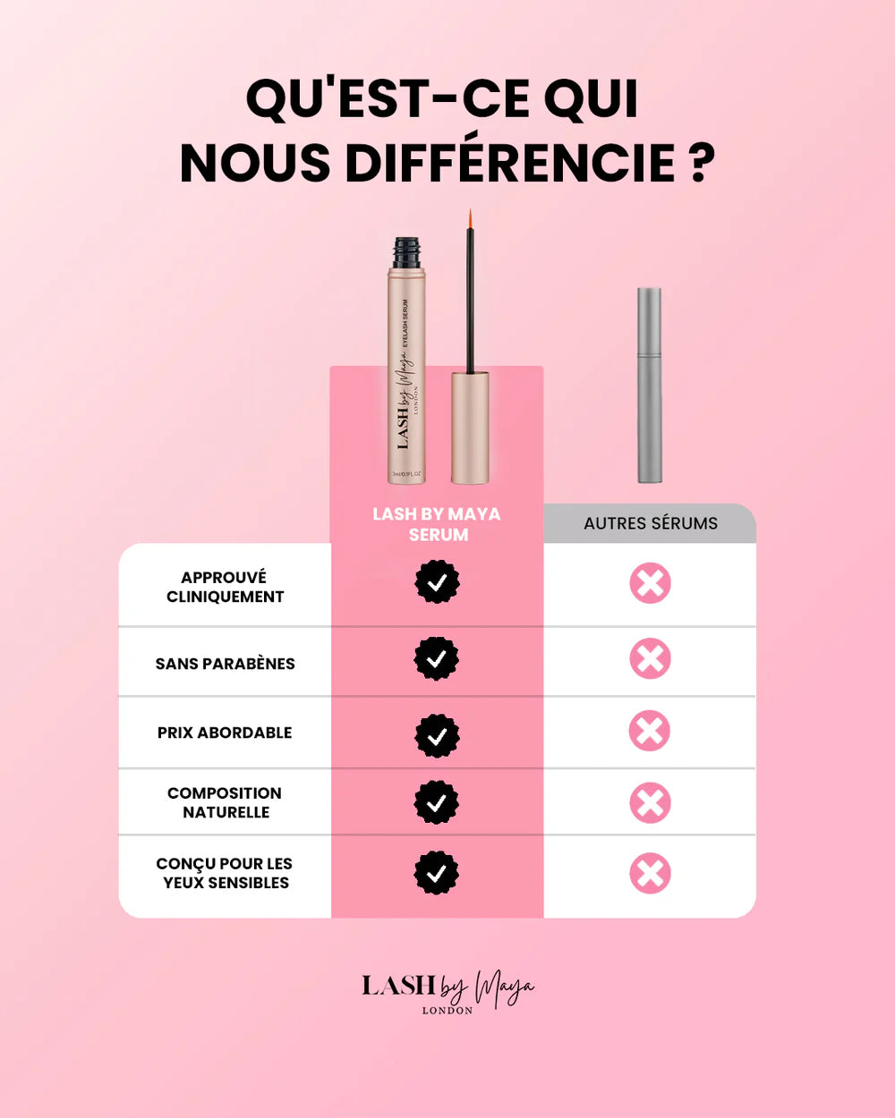 SÉRUM DE CROISSANCE POUR CILS